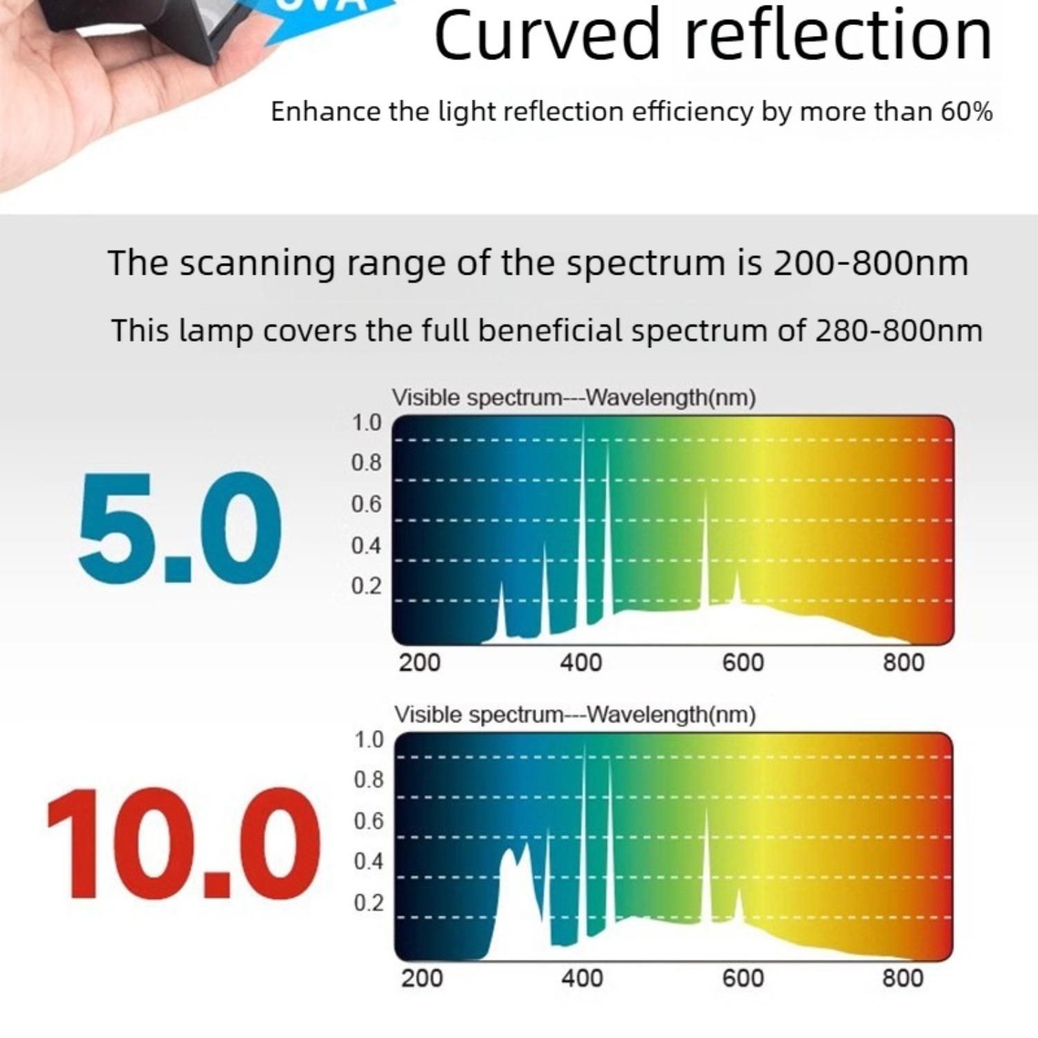 Reptile UVB Lamp Combo Kit UVA - Calcium Powder Reptile のレビューと価格