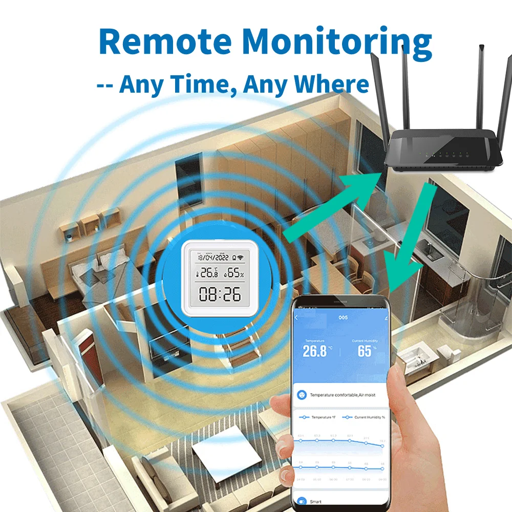 Tuya Zigbee WiFi Temperature H - Digital Hygrometer Probe のレビューと価格